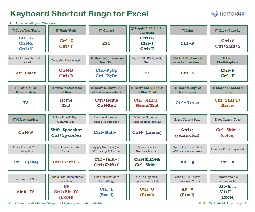 excel for mac keyboard commands